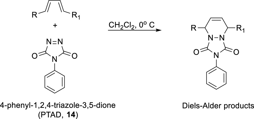 Scheme 3