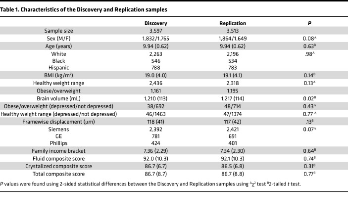 graphic file with name jciinsight-9-181690-g105.jpg