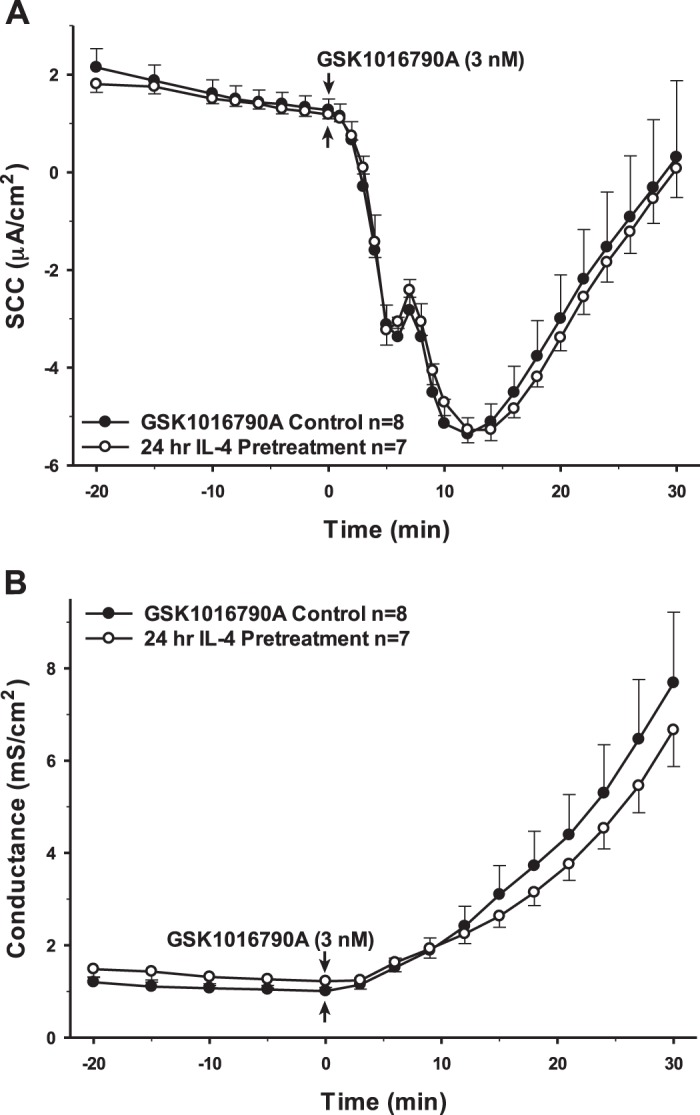 Fig. 7.