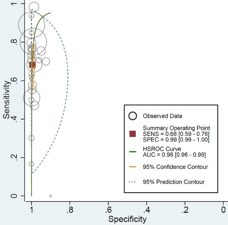 Fig 3