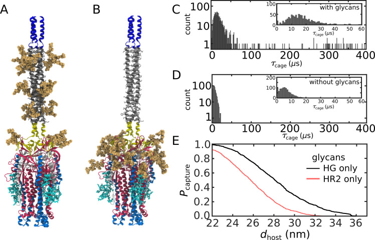 Appendix 1—figure 6.