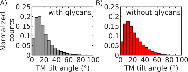 Appendix 1—figure 2.