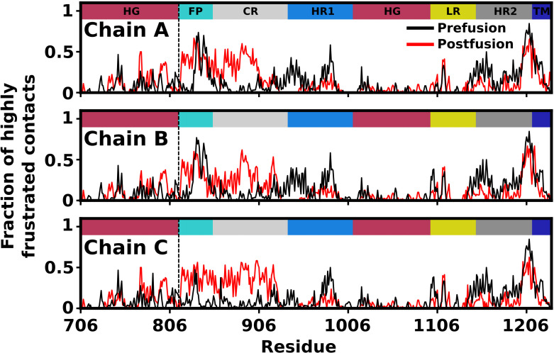 Appendix 1—figure 3.