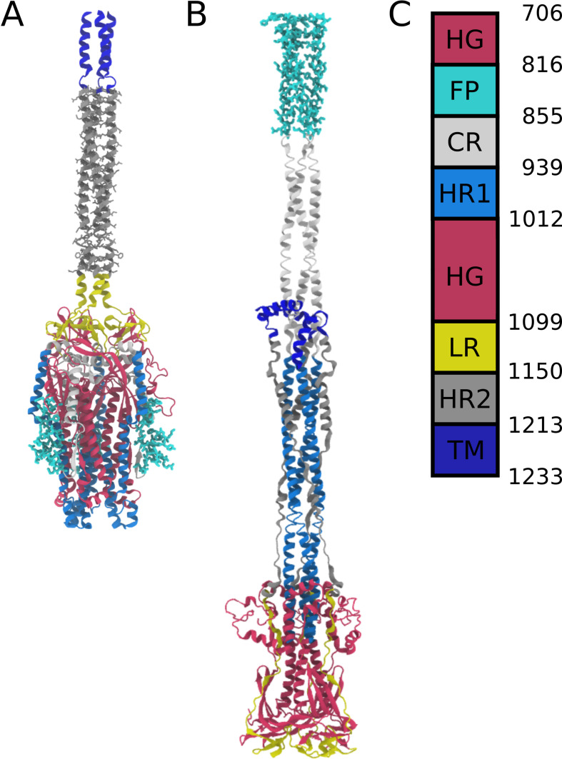 Appendix 1—figure 1.