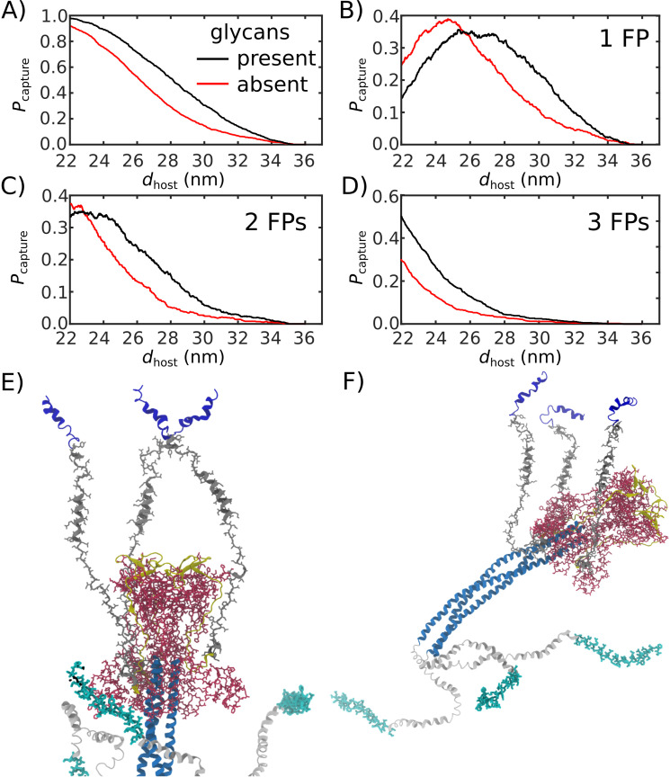 Appendix 1—figure 7.