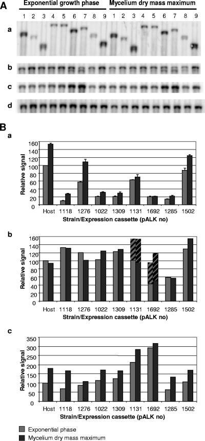 FIG. 4.