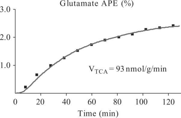 Figure 21.6