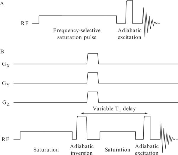 Figure 21.2