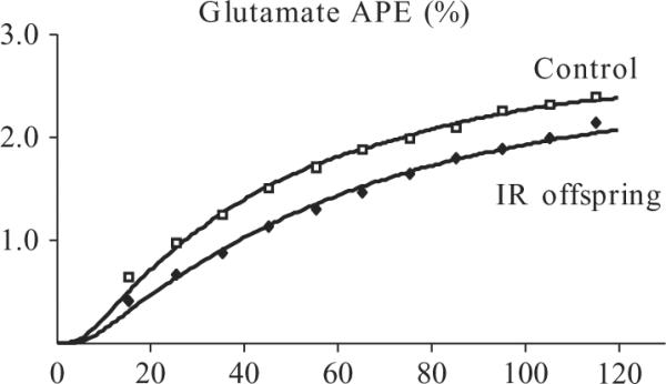 Figure 21.7