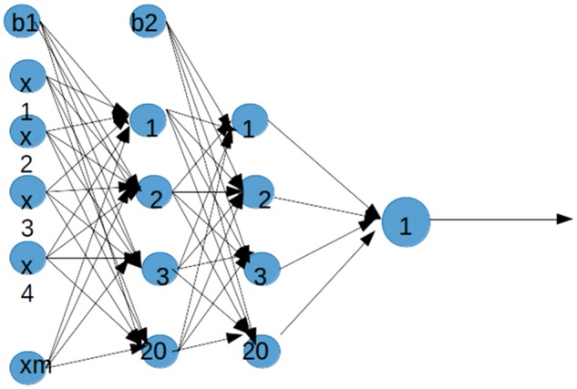 Fig. 2.