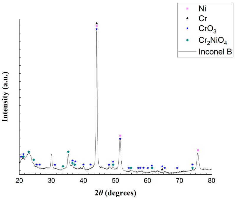 Figure 10