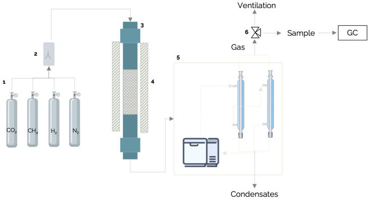 Figure 12