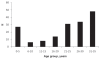 Figure 3)