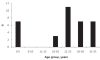 Figure 4)