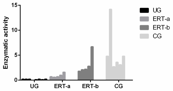 Figure 15