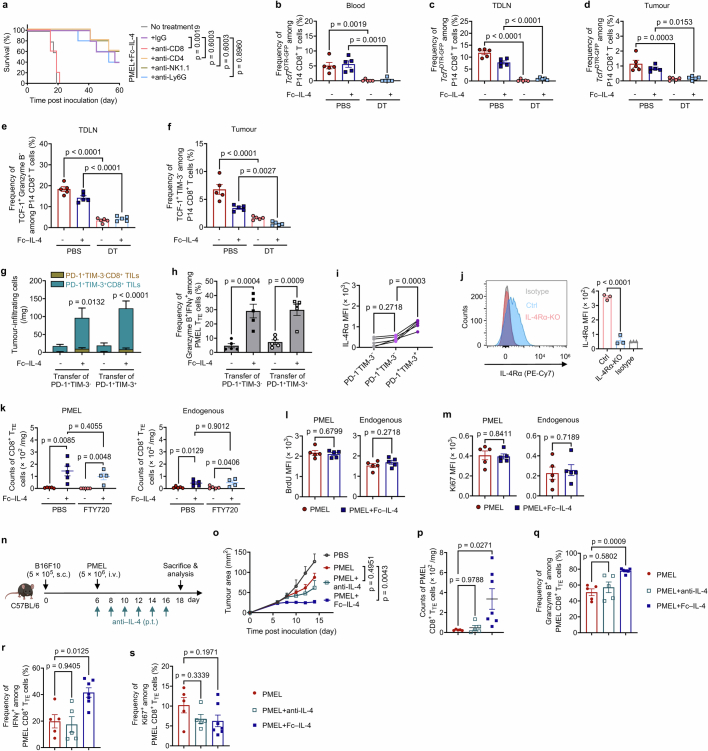 Extended Data Fig. 6