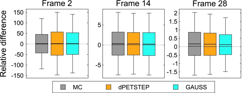 FIG. 7.