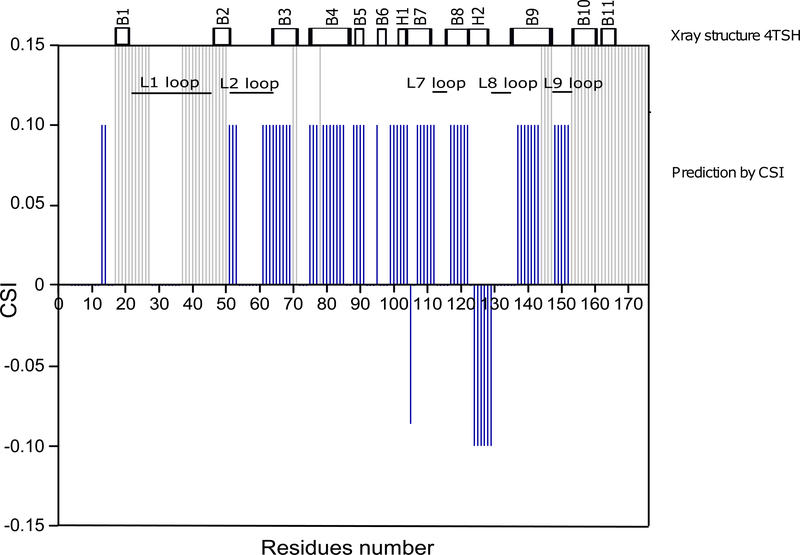 Fig. 3: