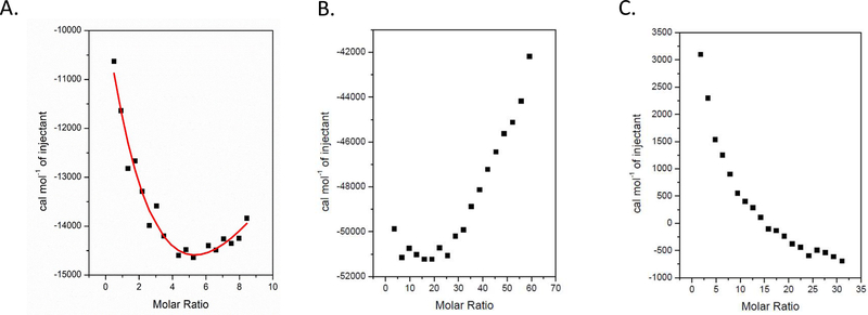 Fig. 5: