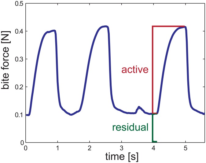 Fig 3