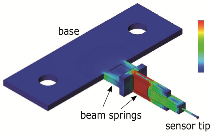 Fig 2