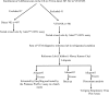 FIG 1