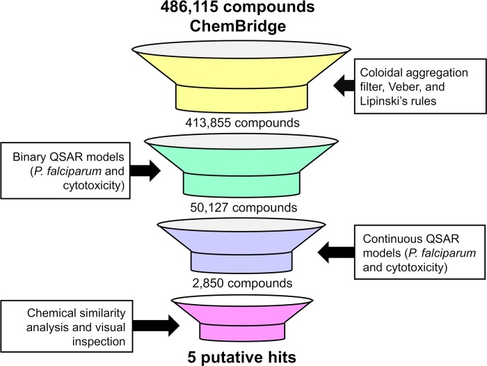 Fig 5