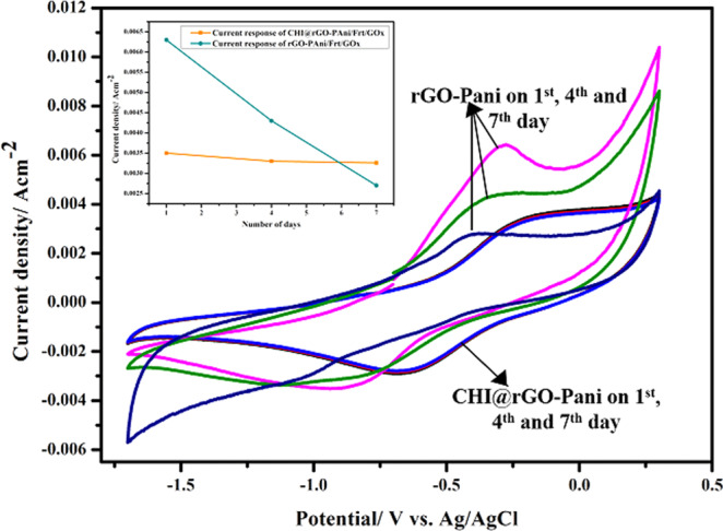 Figure 10