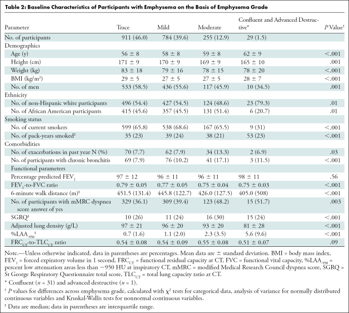 graphic file with name radiol.2020192429.tbl2.jpg