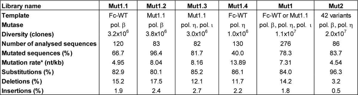 graphic file with name mabs-6-422-t1.jpg