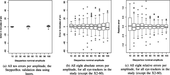 Fig. 13