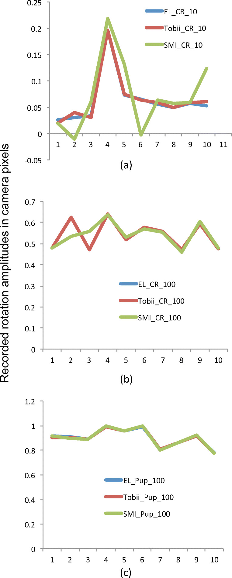 Fig. 9