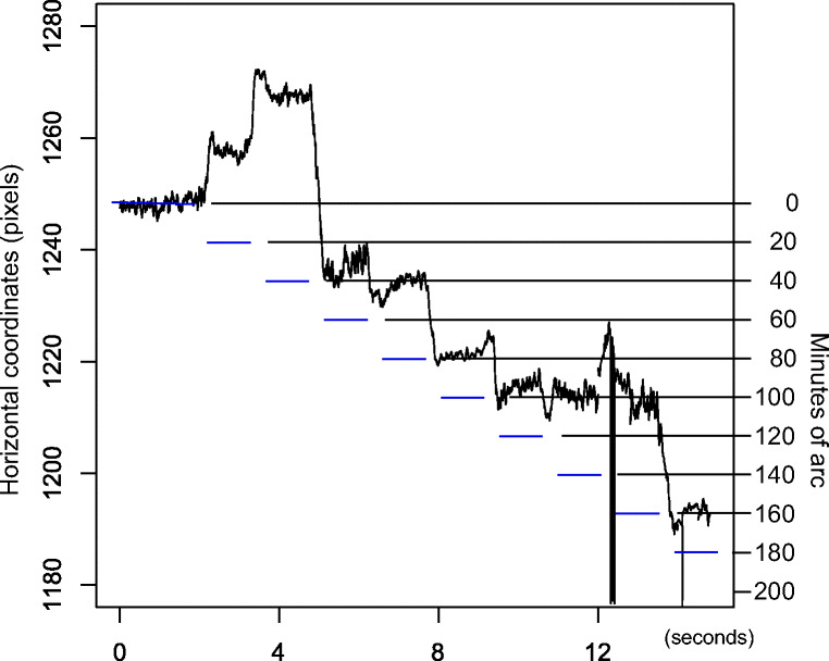 Fig. 12