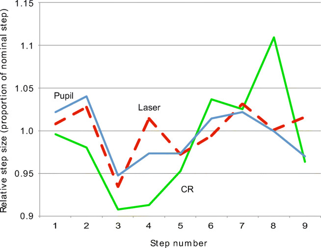 Fig. 6