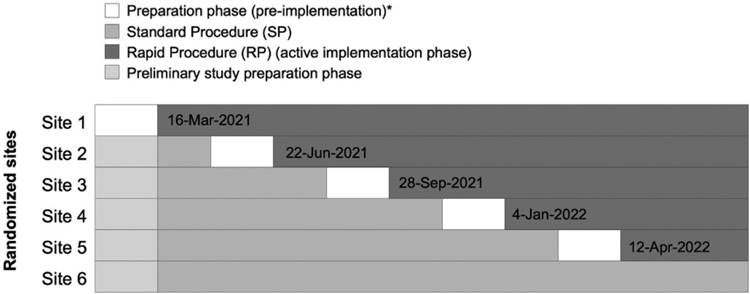 graphic file with name nihms-1968957-t0001.jpg