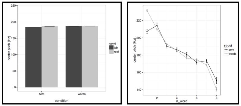 Figure C2f