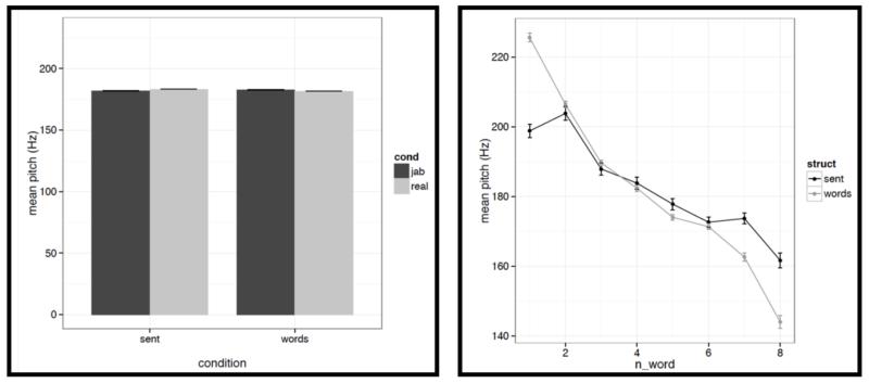 Figure C2b