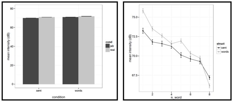 Figure C2h