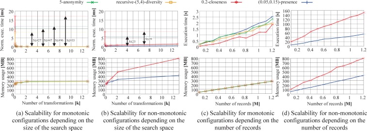 Figure 9.