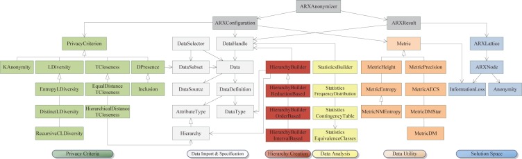 Figure 6.