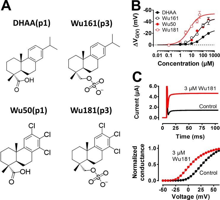 Figure 10.