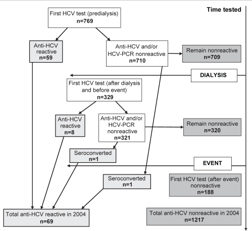 Figure 1)