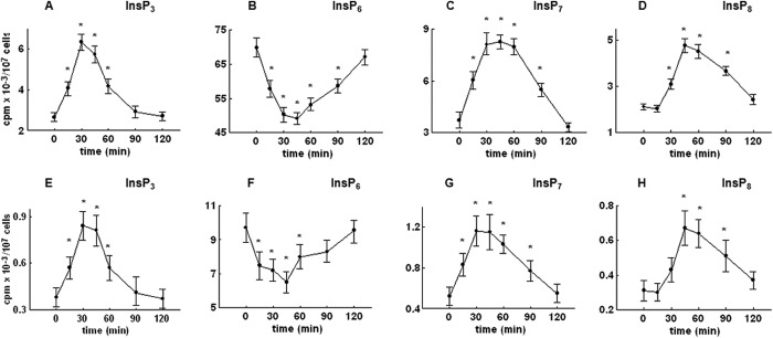 FIGURE 7.