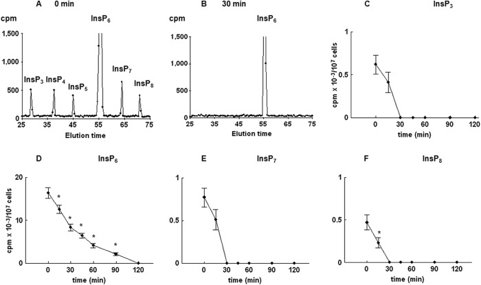 FIGURE 4.