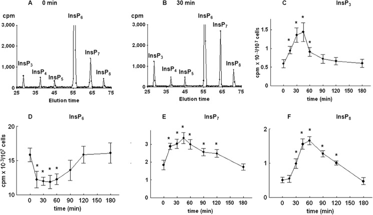 FIGURE 9.