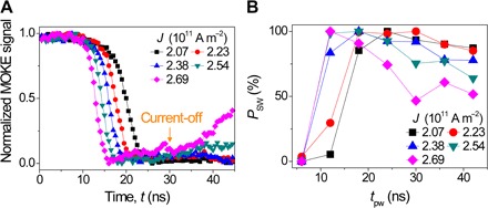 Fig. 3