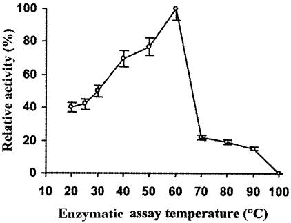 FIG. 5.