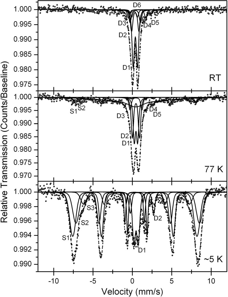 Fig 2