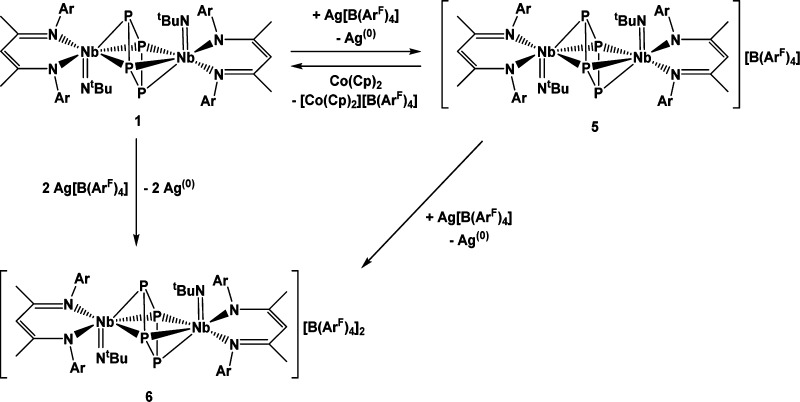 Scheme 4