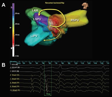 Figure 2: